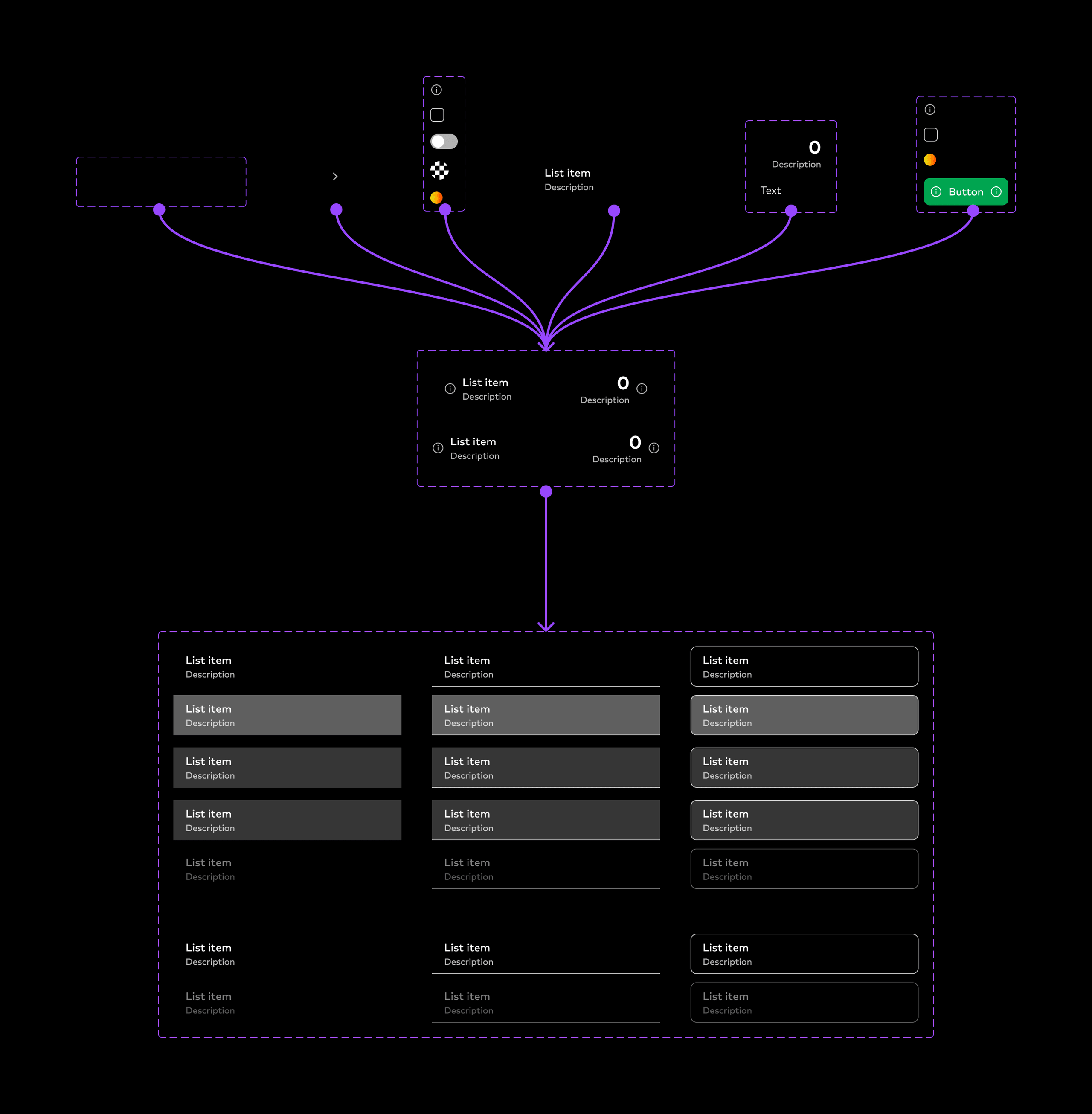 [Fig.2] Example of a list-item component built following the Atomic Design principles.